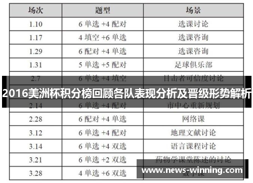 2016美洲杯积分榜回顾各队表现分析及晋级形势解析