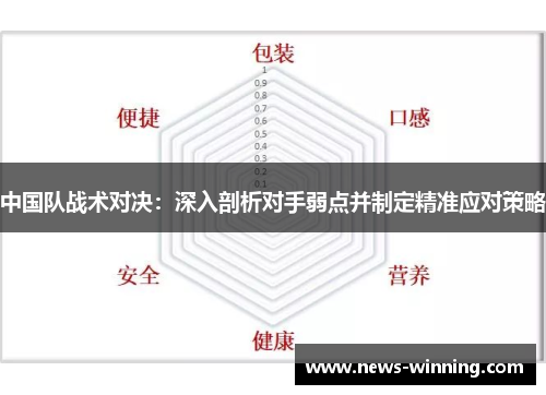 中国队战术对决：深入剖析对手弱点并制定精准应对策略