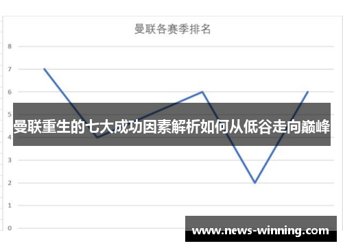 曼联重生的七大成功因素解析如何从低谷走向巅峰