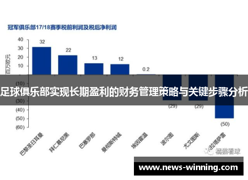 足球俱乐部实现长期盈利的财务管理策略与关键步骤分析