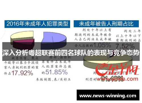 深入分析粤超联赛前四名球队的表现与竞争态势