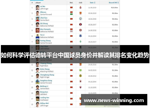 如何科学评估德转平台中国球员身价并解读其排名变化趋势