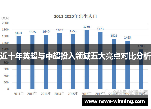 近十年英超与中超投入领域五大亮点对比分析