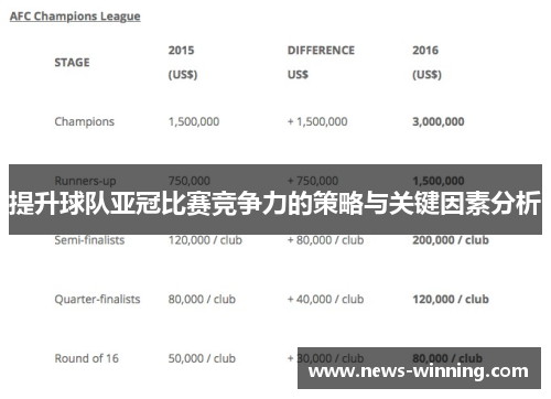 提升球队亚冠比赛竞争力的策略与关键因素分析