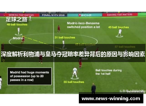 深度解析利物浦与皇马夺冠赔率差异背后的原因与影响因素