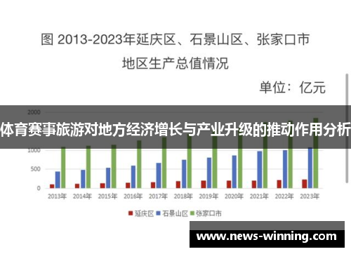 体育赛事旅游对地方经济增长与产业升级的推动作用分析