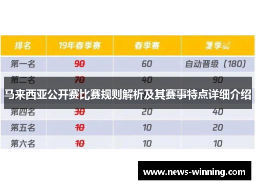马来西亚公开赛比赛规则解析及其赛事特点详细介绍