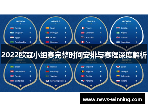 2022欧冠小组赛完整时间安排与赛程深度解析 2022欧冠小组赛完整时间安排与赛程深度解析