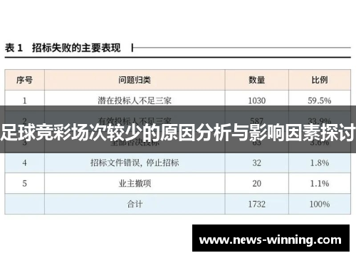 足球竞彩场次较少的原因分析与影响因素探讨