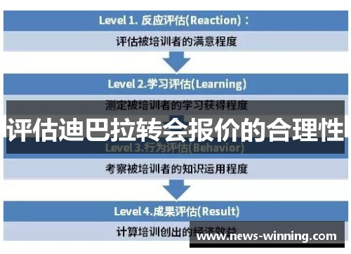 评估迪巴拉转会报价的合理性 评估迪巴拉转会报价的合理性