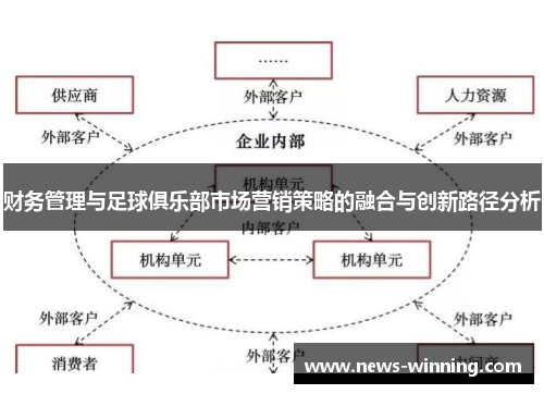 财务管理与足球俱乐部市场营销策略的融合与创新路径分析